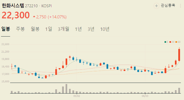 방산 관련주 대장주 방산주식 TOP5