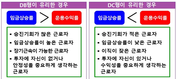 퇴직연금제도