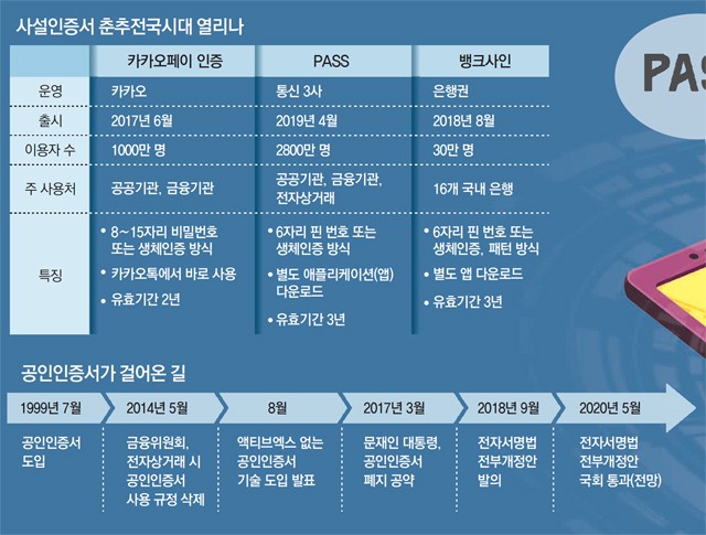 공인인증서 폐지