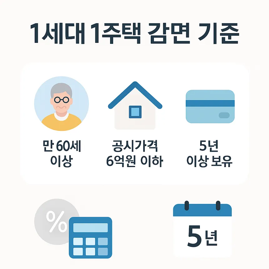 재산세 감면