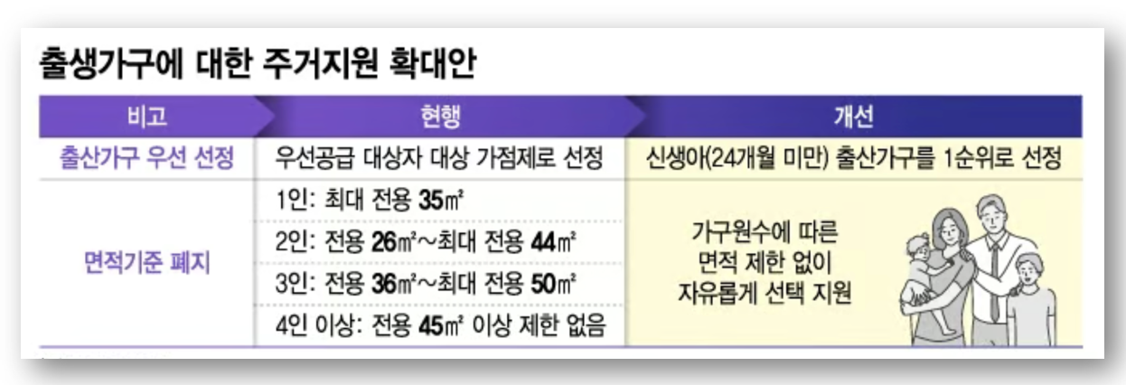 신생아 공공임대 1인가구, 출산가구 최우선 공급