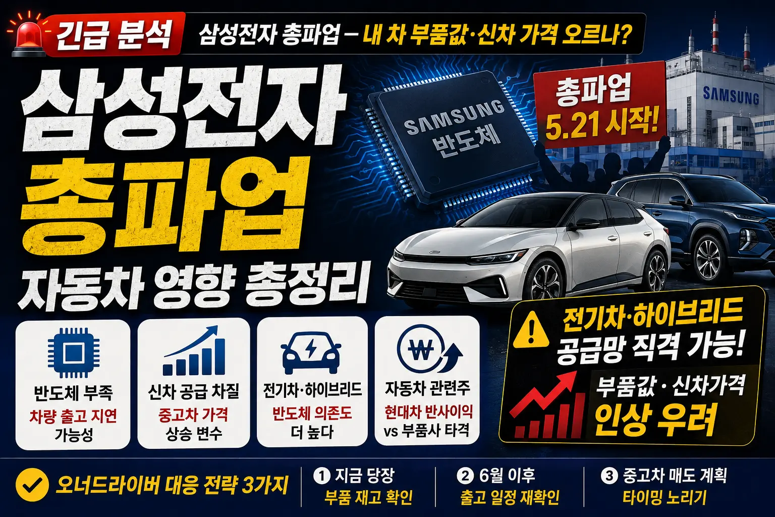 삼성전자 총파업 자동차 산업 영향 총정리 이미지
