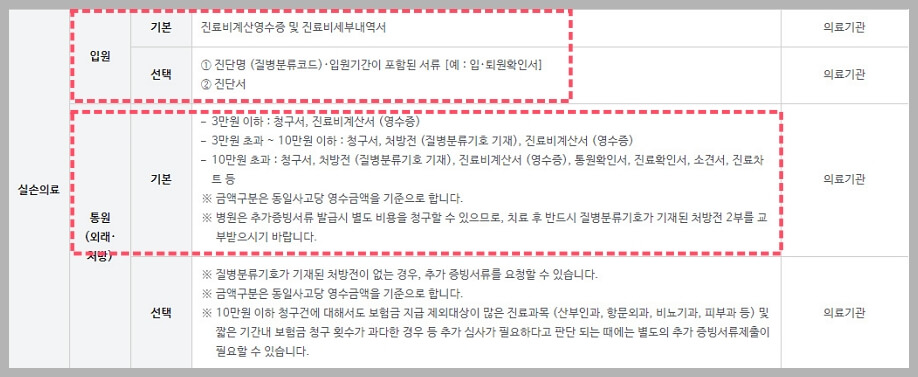 실비보험-청구서류-목록