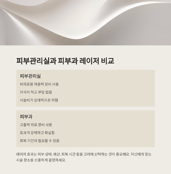 피부관리실 50대 맞춤