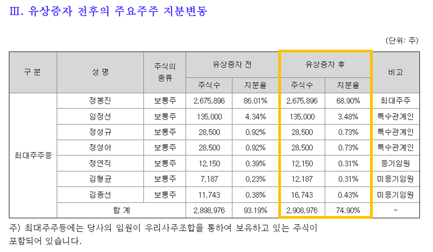 케이엔에스 지분