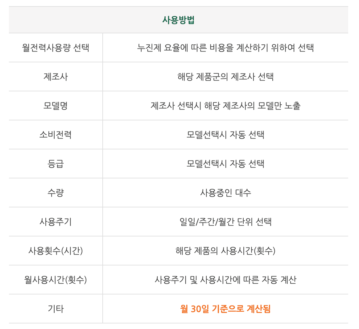 전자제품 전기세 계산하는 방법 한국에너지공단 전기세 절약하기