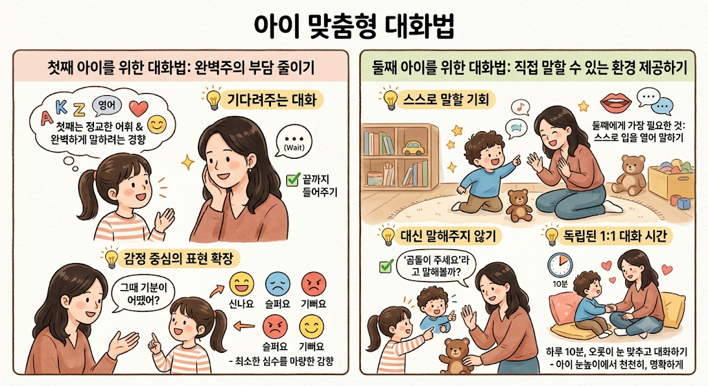 첫째와 둘째의 언어 발달 속도 차이 원인 및 맞춤형 대화법 총정리