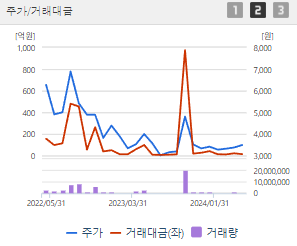 지에스이 주가 전망 목표주가 배당금
