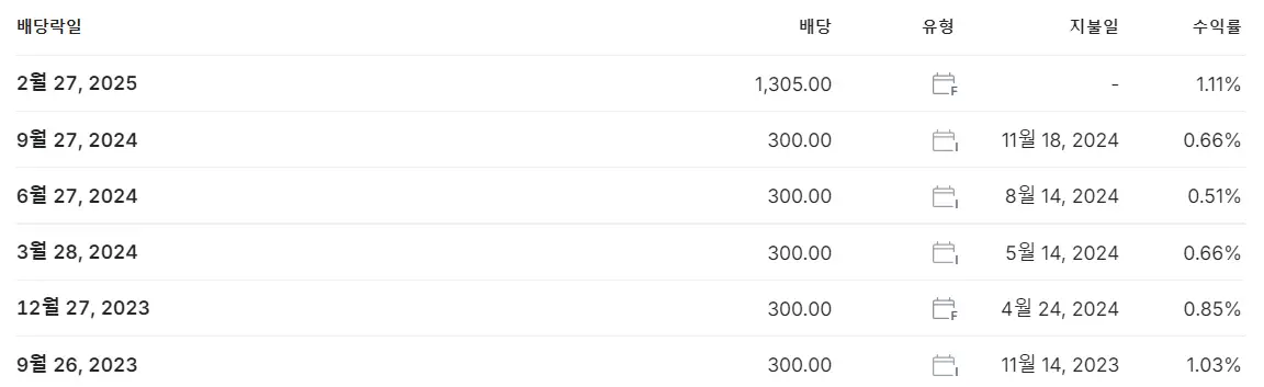 SK하이닉스 배당금 지급일