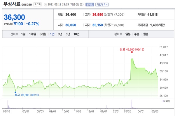 곡물 관련주 이미지 입니다.
