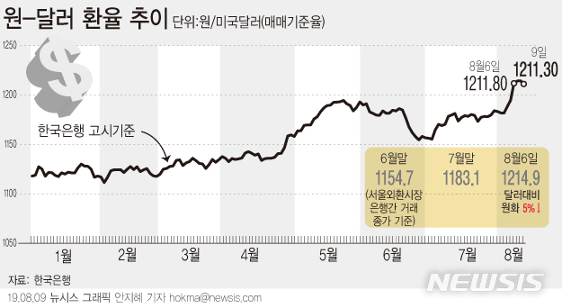 환율 전망