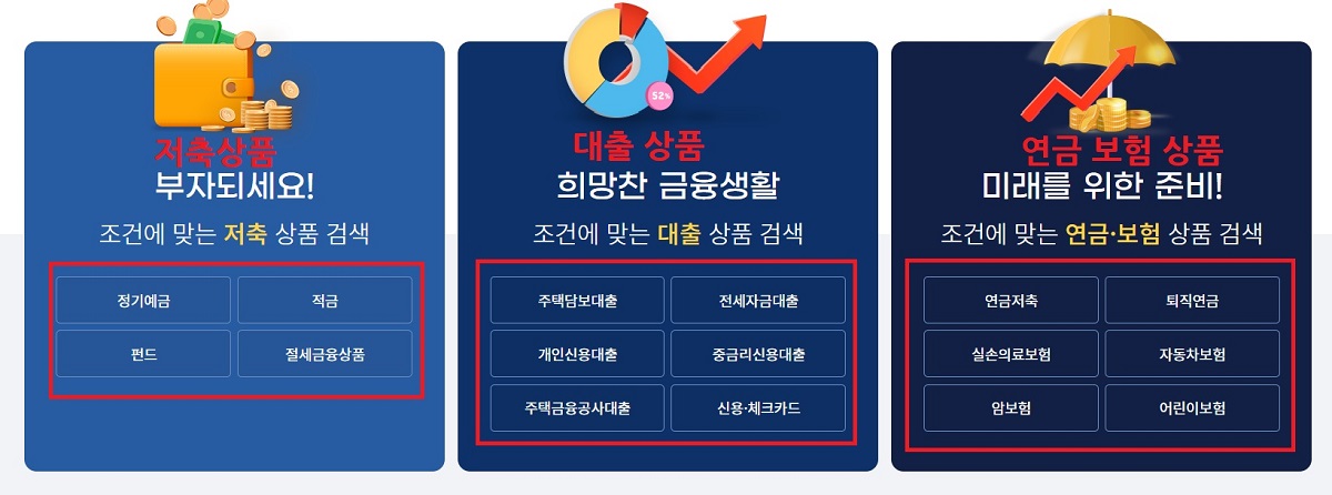 금리비교방법