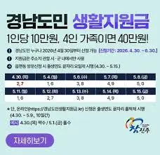 경남도민-생활지원금