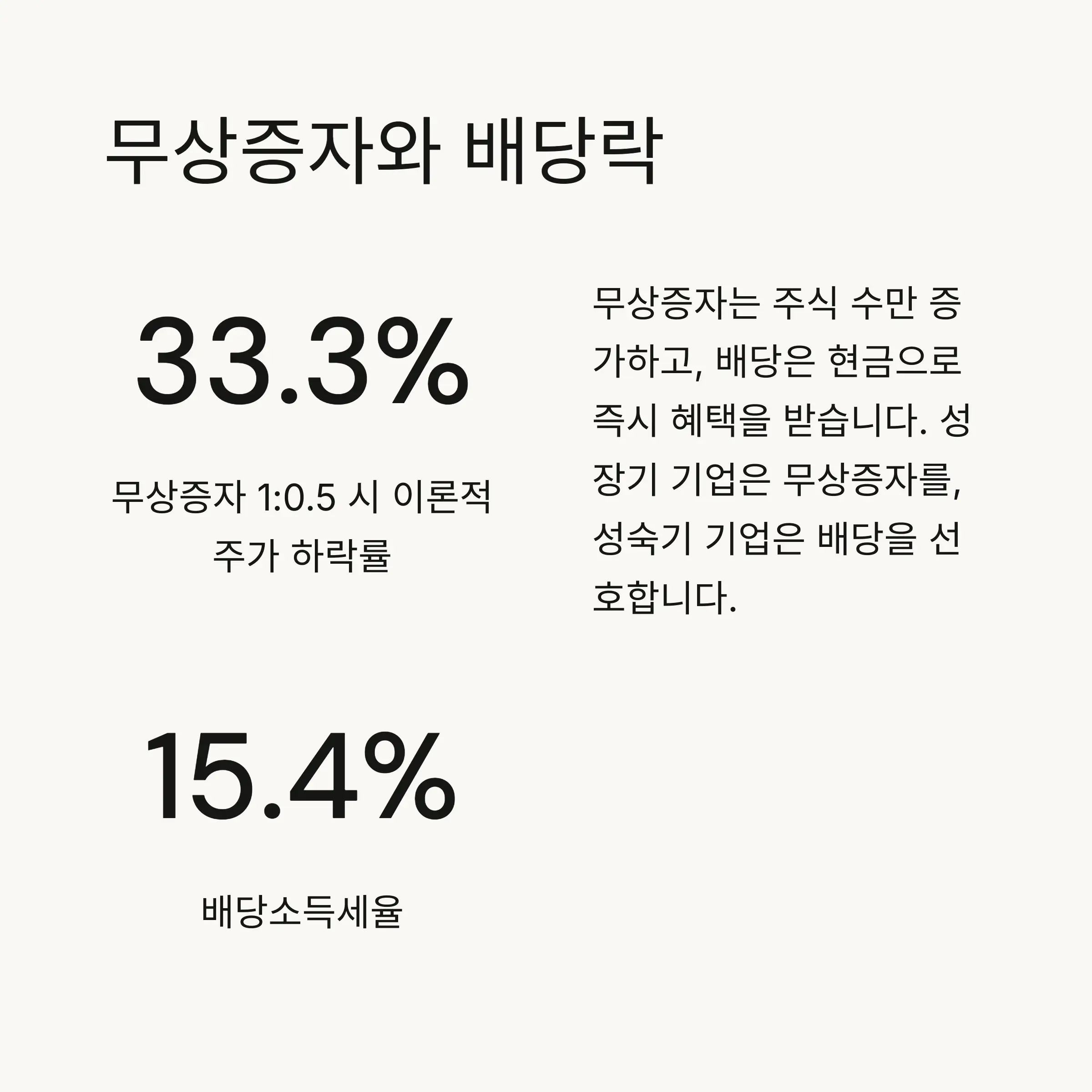 🎁 무상증자와 배당락 이해하기