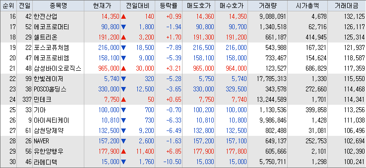 거래대금-상위-종목-리스트-캡처-이미지