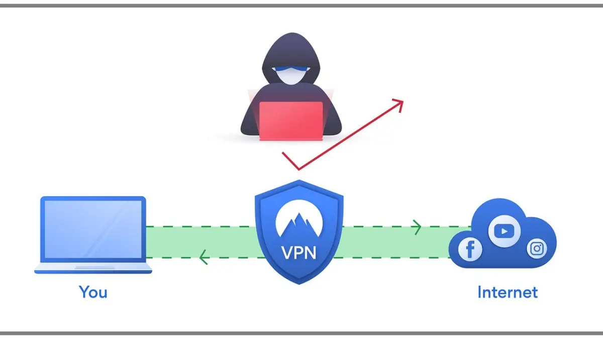 Using-a-VPN-for-safe-browsing-on-public-networks