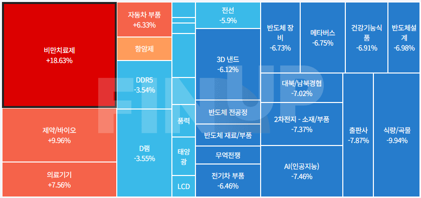 오늘의 테마동향 및 특징주 정리