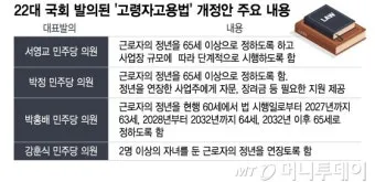 정년연장 65세 시행 시기 2025년 최신판_14