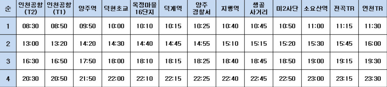 7100번 버스