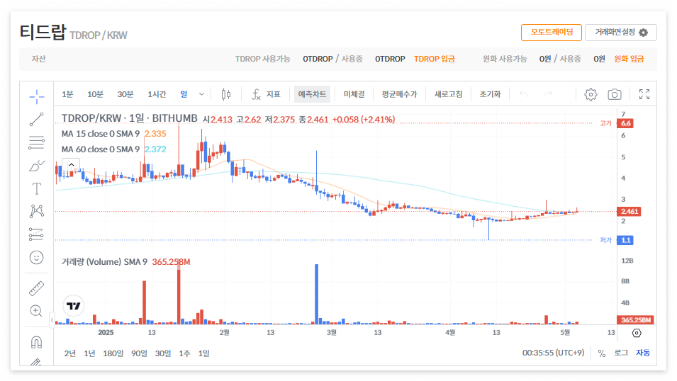 티드랍 코인 시세 전망