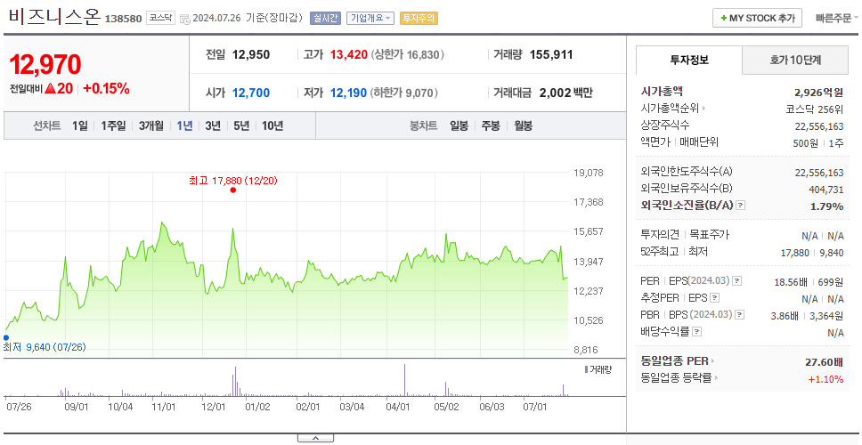 비즈니스온_주가