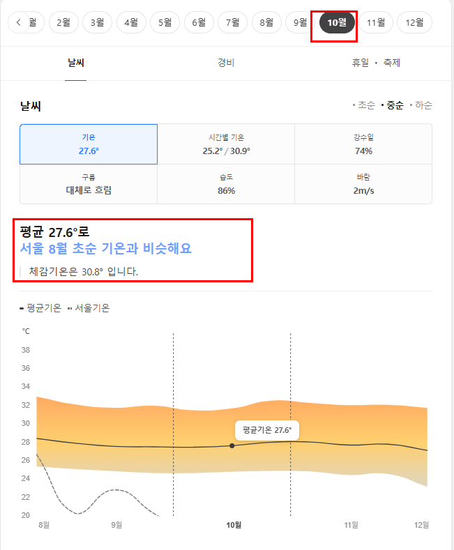 베트남 호치민 10월 날씨 옷차림 추천 여행지