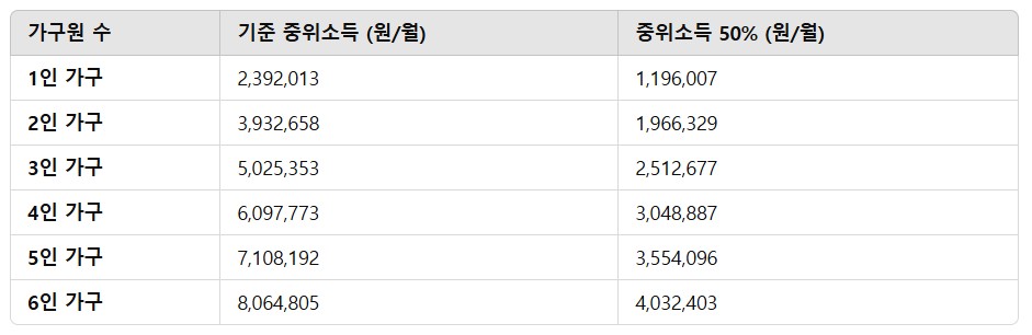2025 교육급여 지급일
