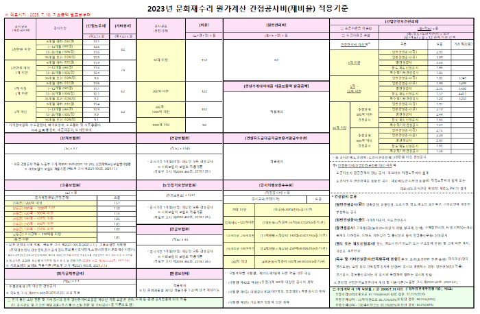 문화재수리 간접공사비 원가계산 제비율표 양식 무료 다운