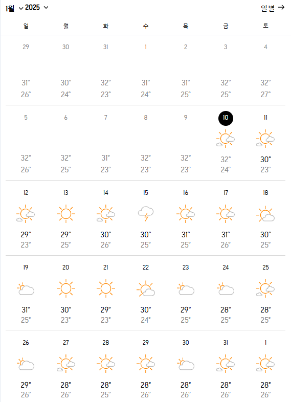 베트남 푸꾸옥 여행 1월 2월 날씨, 물가, 환전, 비행시간, 시차 총정리