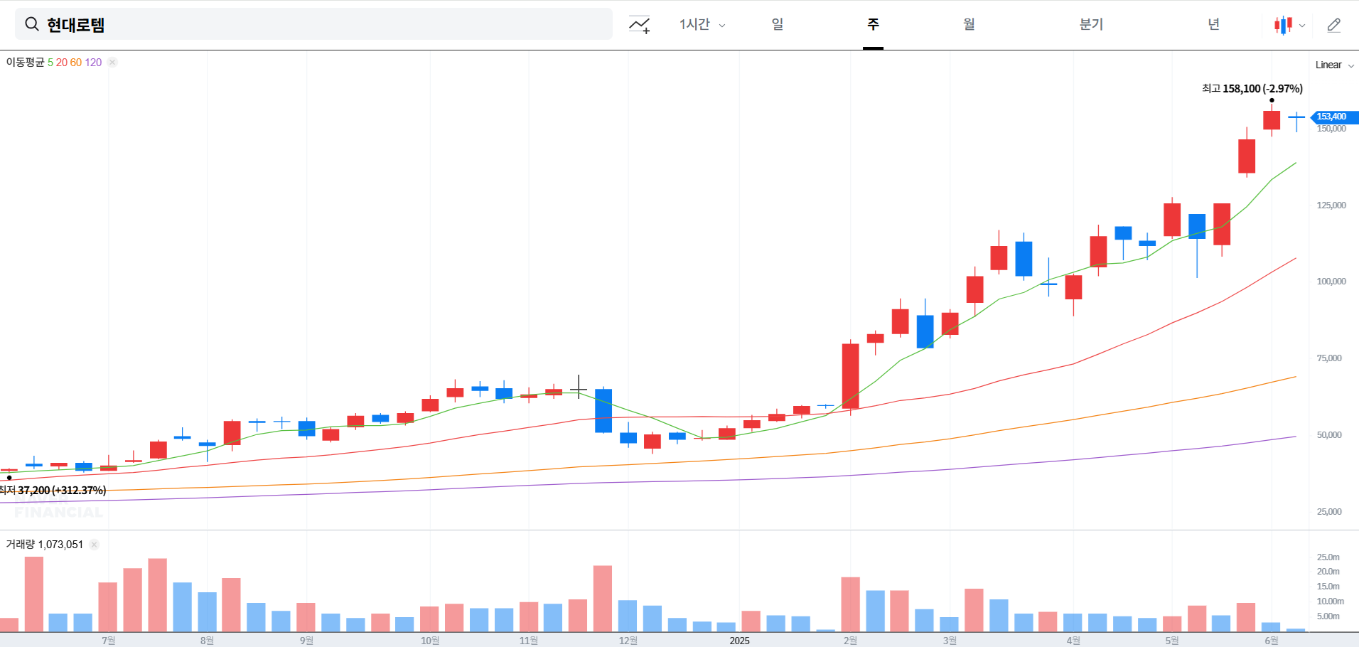 현대로템 주가 전망 및 목표가 전략