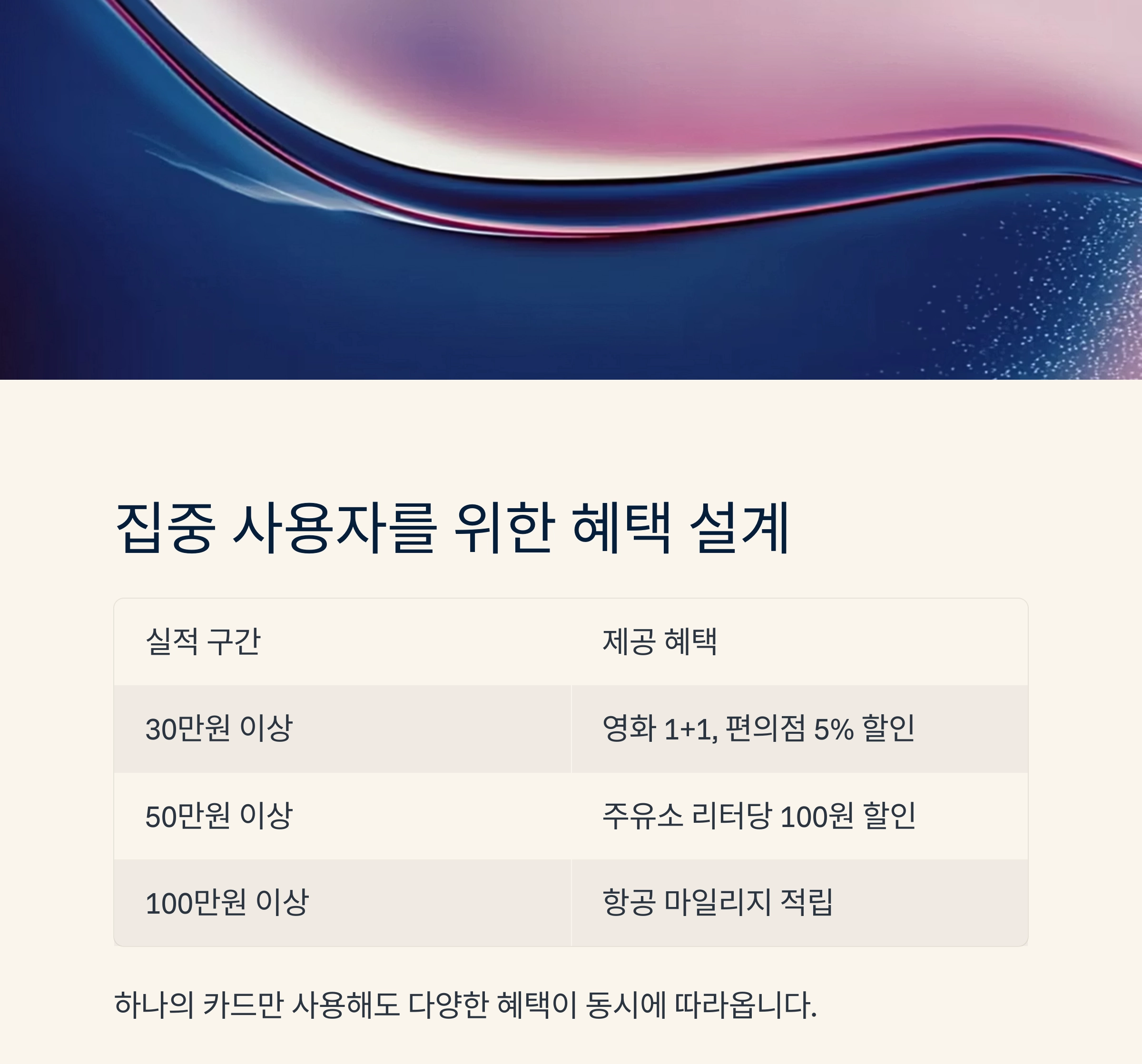 신용카드 소비 : 하나로 집중해야 혜택이 극대화 된다.