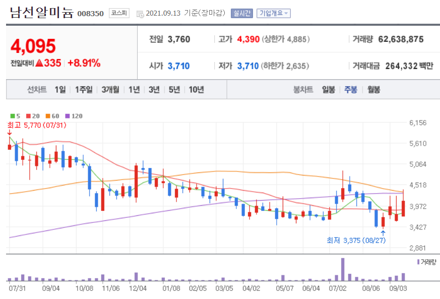 이낙연 관련주 대장주