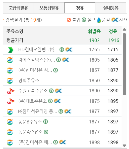 오피넷 수원 지역 경유 가격순 주유소 리스트 및 실시간 유가 비교 화면