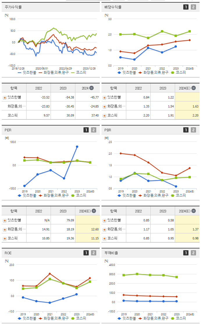 잇츠한불_섹터분석