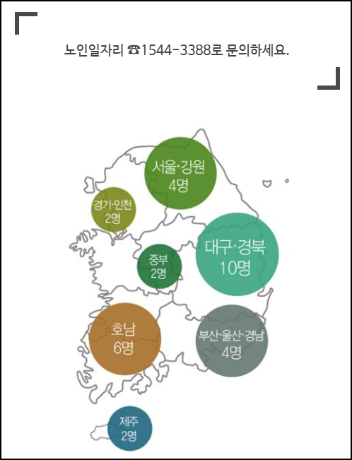 보건복지부 노인일자리 문의 전화 안내