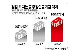 노인연금 수급자격