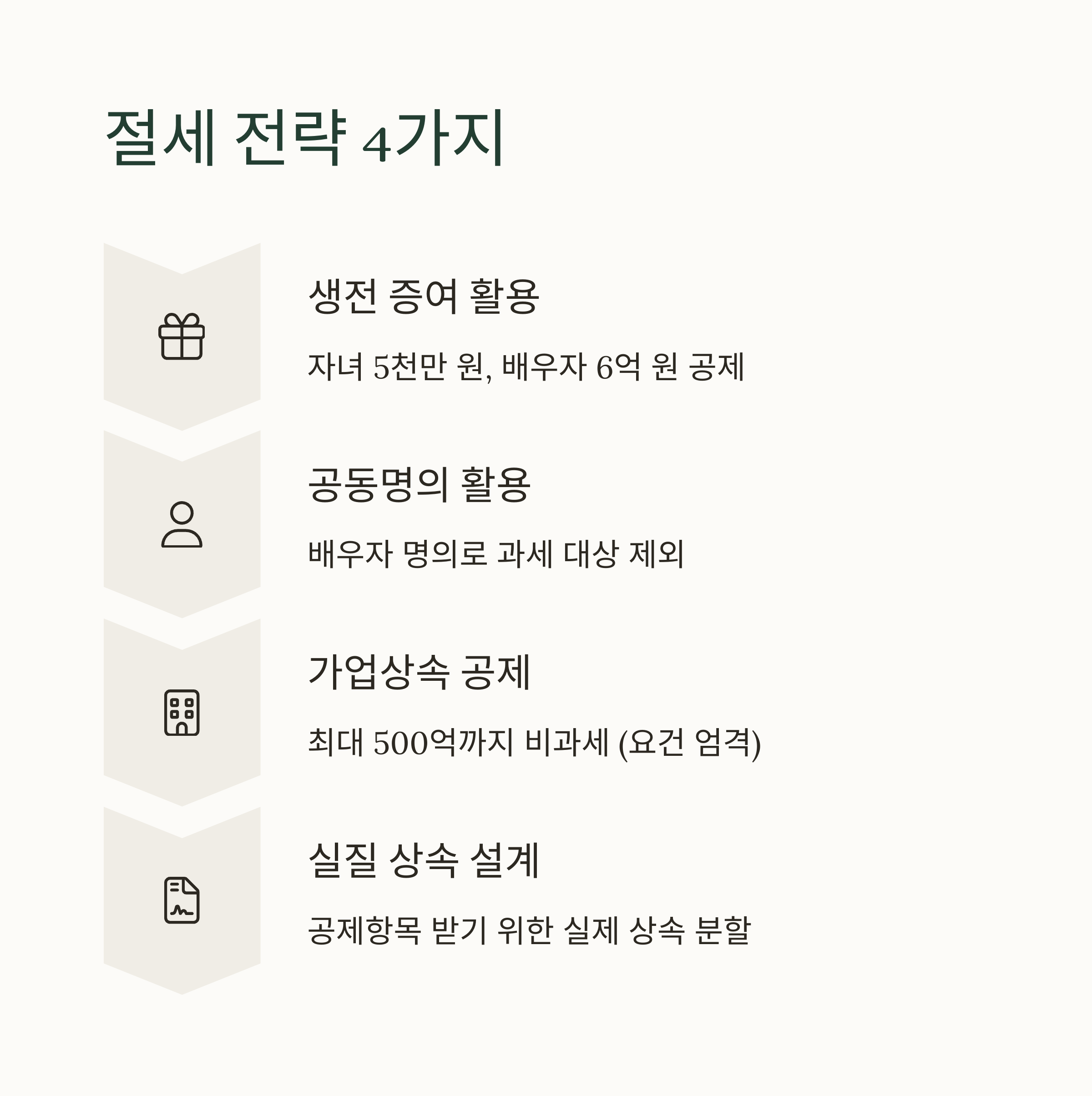 상속세