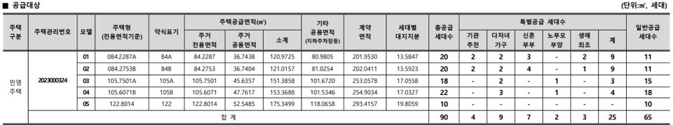 용산 호반써밋 에이디션 공급대상