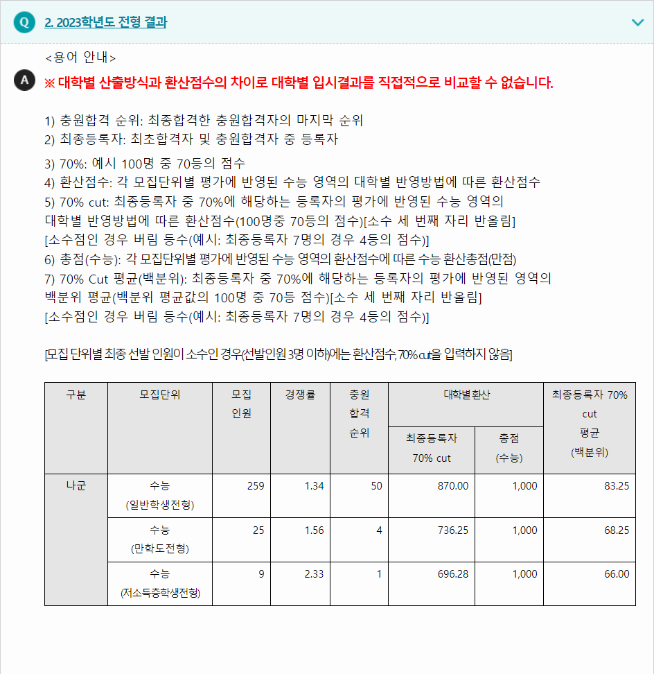 2023학년도 경인교육대학교 수능위주전형 전형 결과