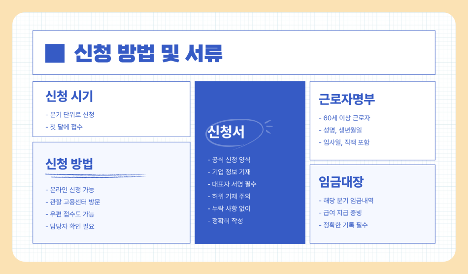 60세 이상 고령자 고용지원금 받는 방법 (지원 대상, 신청 방법 총정리)