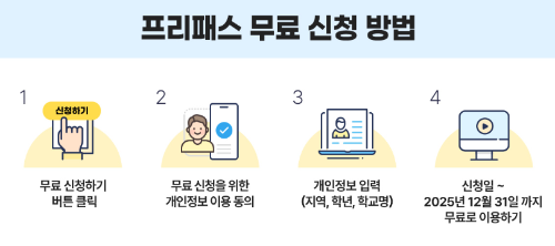무료 프리패스 신청 방법
