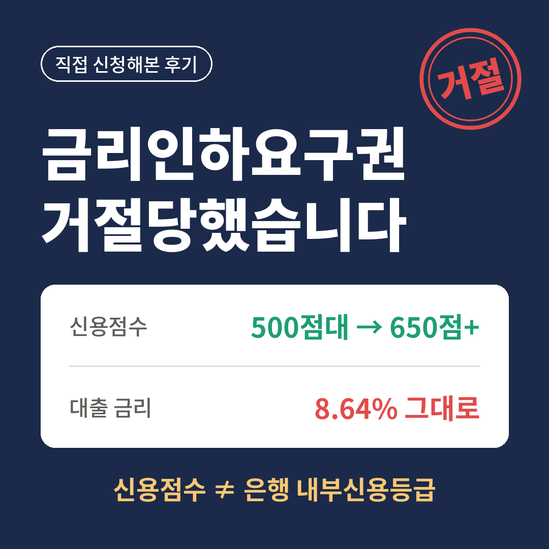금리인하요구권 거절 후기, 신용점수는 500점대에서 650점 이상으로 올랐지만 대출 금리 8.64%는 그대로였다는 썸네일