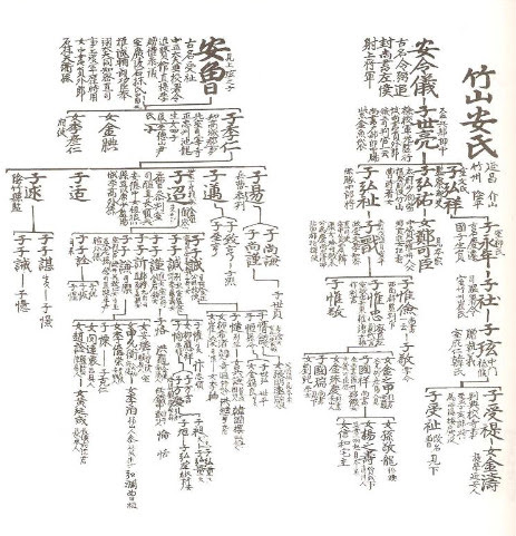 죽산 안씨