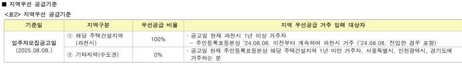 과천주암 C2 신혼희망타운 '10억 로또' 청약 가이드
