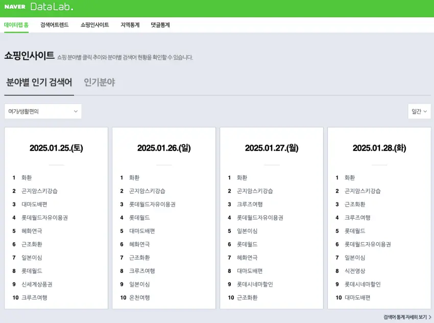 네이버데이터랩