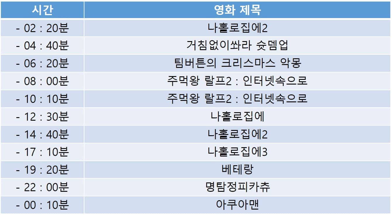 2020 크리스마스 특선영화 편성표_10 2020 크리스마스 특선영화 편성표_10