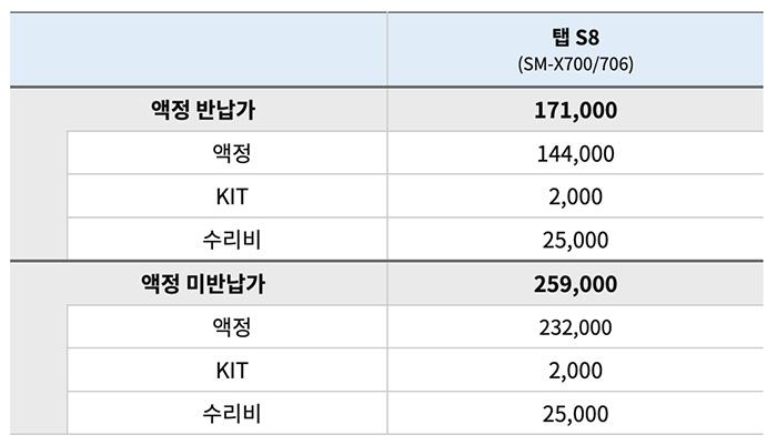 탭S8-액정교체비용