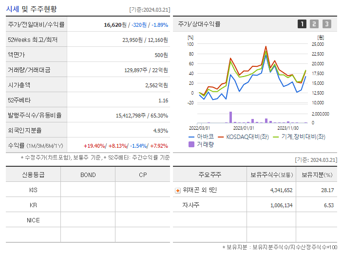 아바코_기업개요