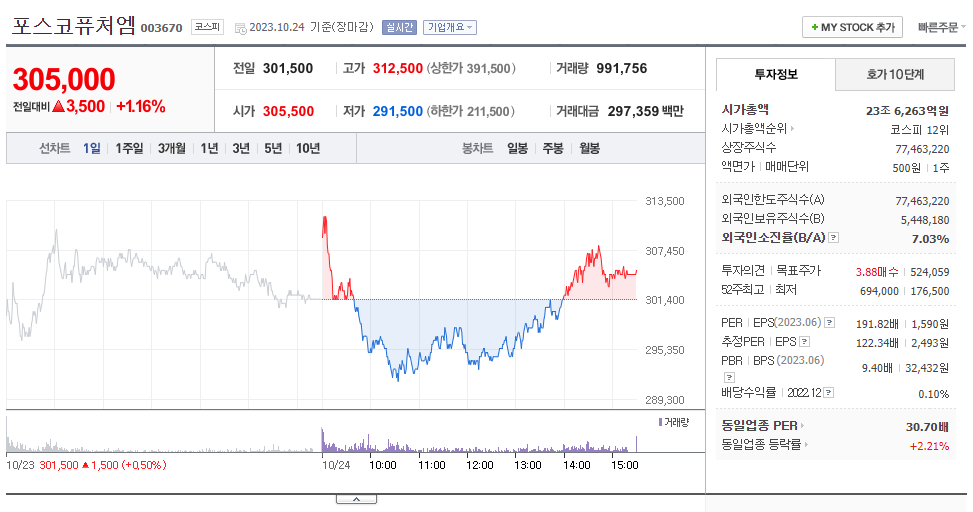 포스코퓨처엠_주가