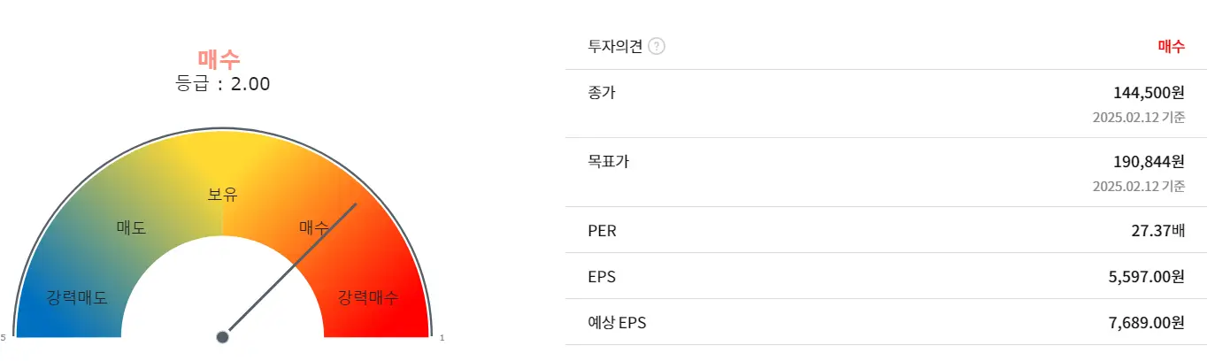 삼성전기 목표주가